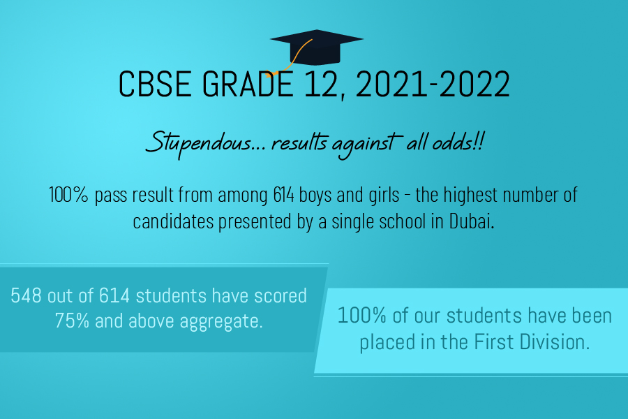 Grade 12 Result 2022