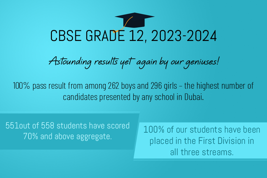 Grade 12 Result 2024