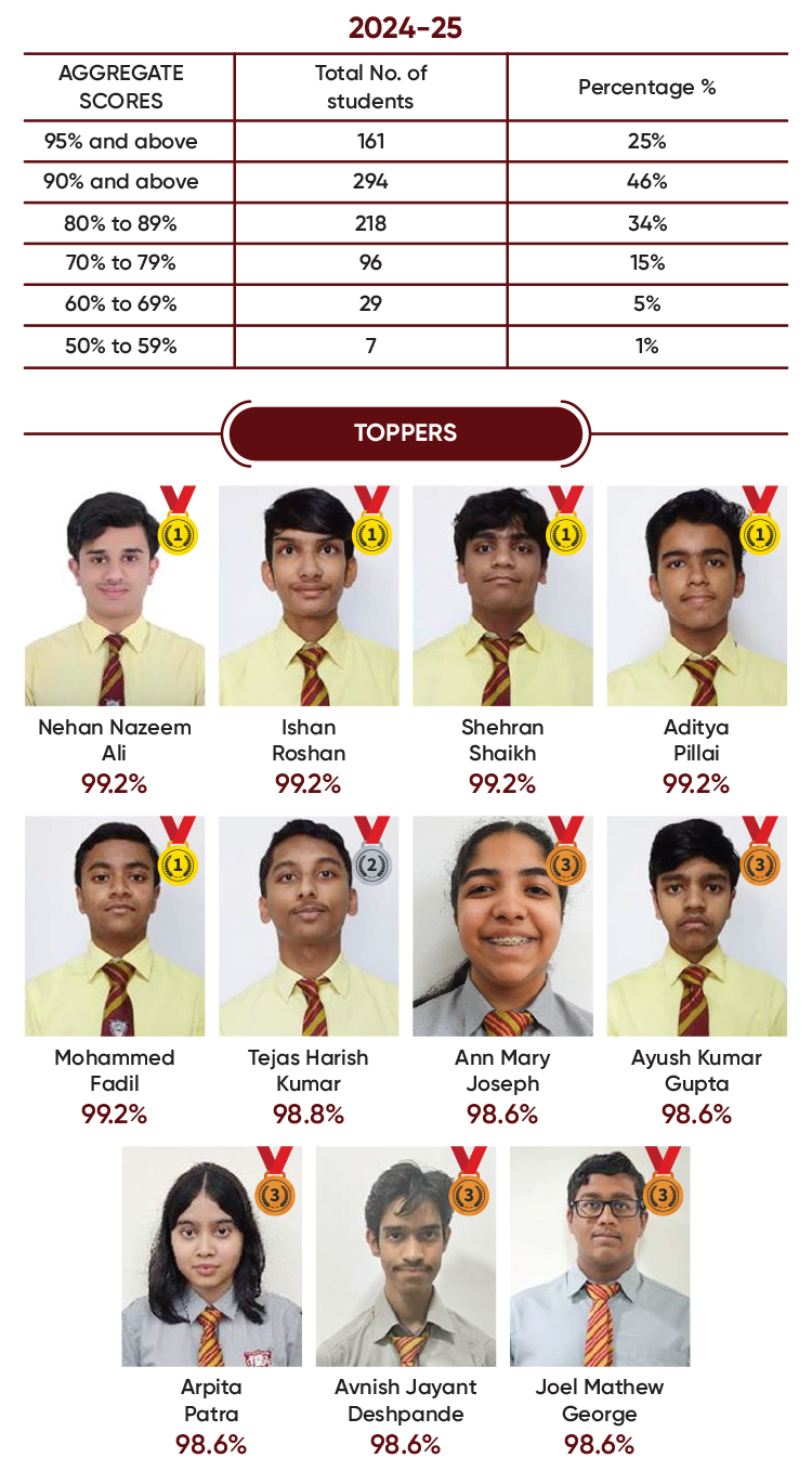 news-IHSGrade10-2025a
