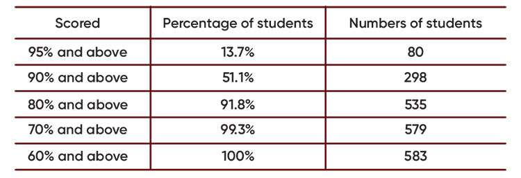 news-IHSGrade12-2025a