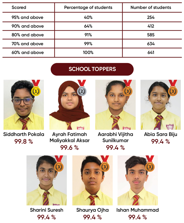 news-IHSGrade10-2026a