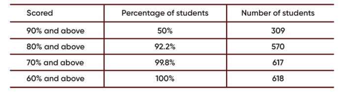 grade12-26c