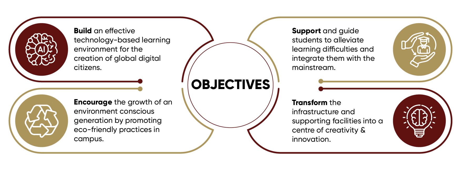 objectives-02